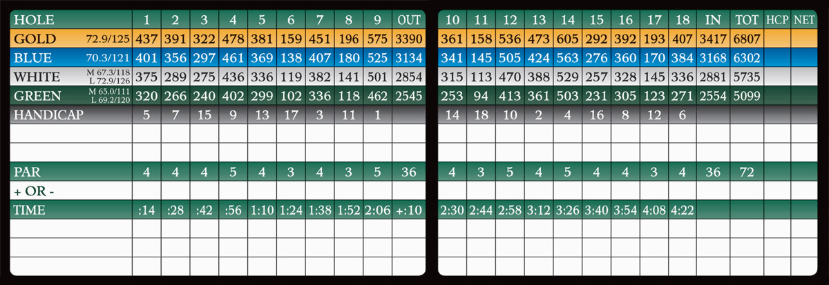 scorecard